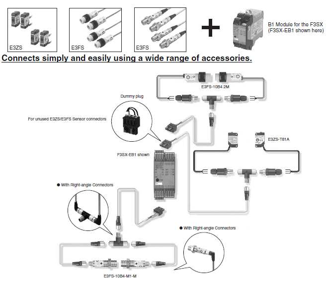 E3ZS/E3FS_Feature