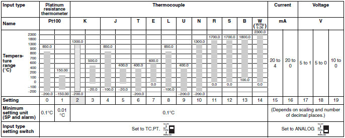 E5AR-T_Spec