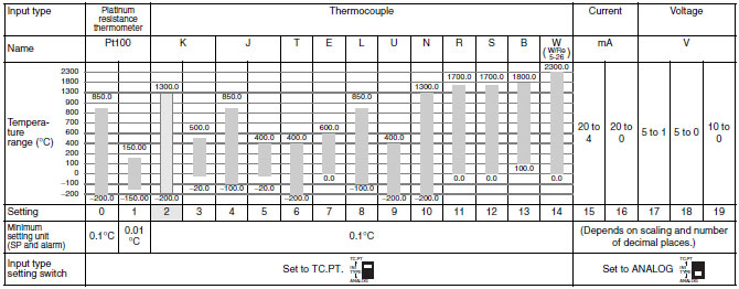E5ER-T_Spec2