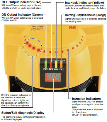 OS3101_Feature3