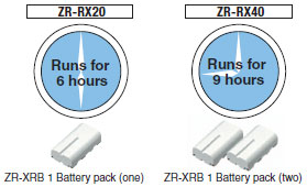 ZR-RX20/RX40_Features15