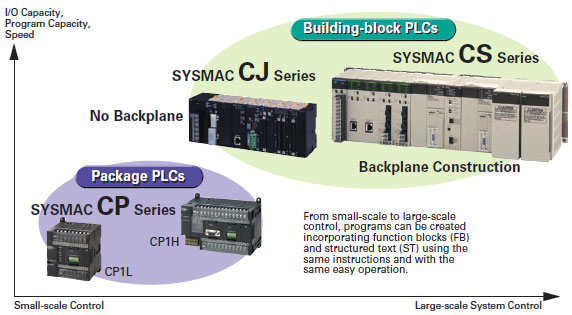 CP1L_Features2