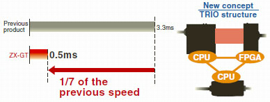 ZX-GT_Feature3