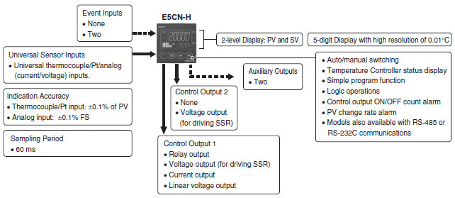 E5CN-H_Features