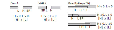 E5CN-H_Spec2