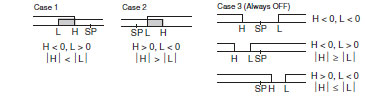E5CN-H_Spec3