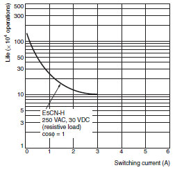 E5CN-H_Spec4