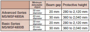 MS4800 Series_Features3