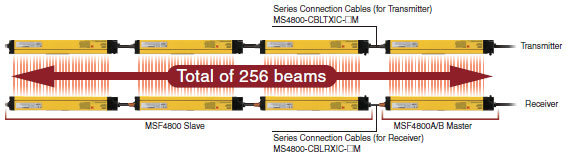 MS4800 Series_Features4