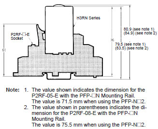 P2RF-[]-E_Dim
