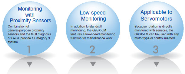 G9SX-LM_Features1