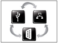 SYSMAC CJ2_Features3