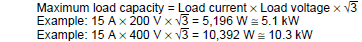 G3PE(Three-phase)_Spec2