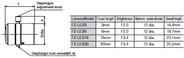 FZ-LES Series_Dim