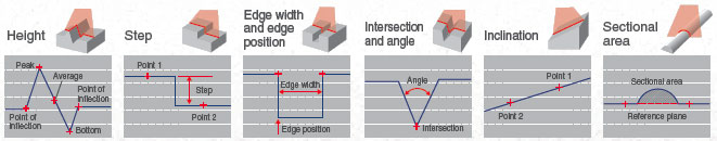 ZG2_Features2