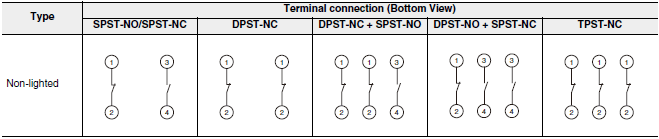 Terminal Connection_Dim
