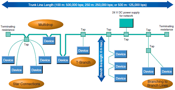 CJ1W-DRM21_Spec2