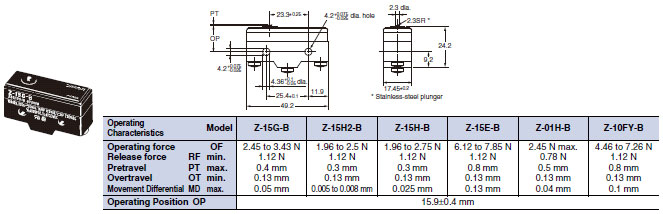 Z-15G-B_Dim