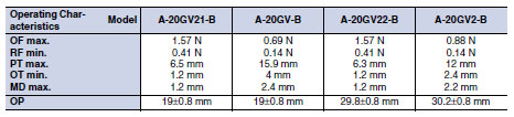 A_Operating Characteristics2