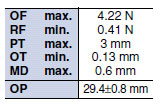DZ_Operating Characteristics5