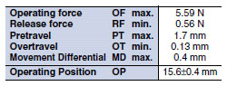 DZ_Operating Characteristics1