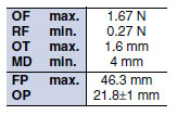 DZ_Operating Characteristics2