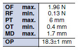 DZ_Operating Characteristics3
