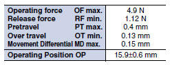 TZ_Operating characteristics1