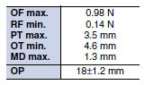 TZ_Operating characteristics2