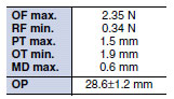 TZ_Operating characteristics3