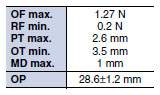TZ_Operating characteristics4