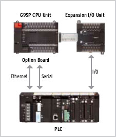 G9SP_Features4