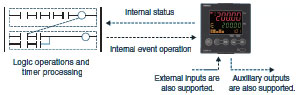 E5AN-HT/E5EN-HT_Features11