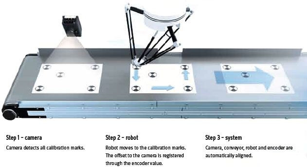 FQ-M Series_Features9