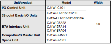 Units of Width 20 mm_Dim