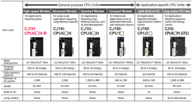 SYSMAC CJ1_Features10