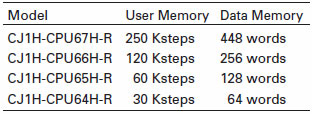 SYSMAC CJ1_Features2