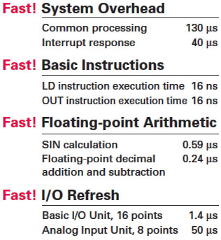 SYSMAC CJ1_Features4