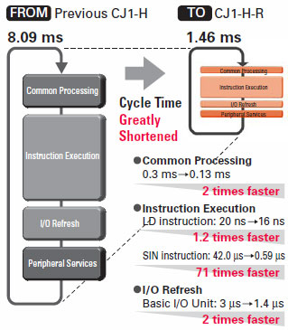 SYSMAC CJ1_Features5