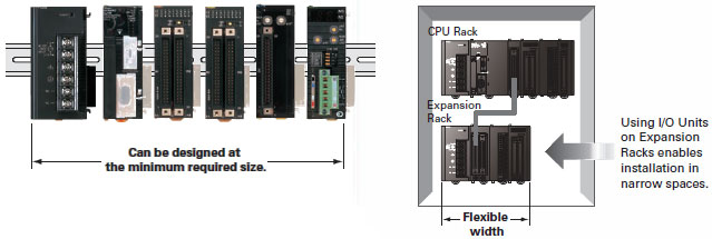 SYSMAC CJ1_Features7