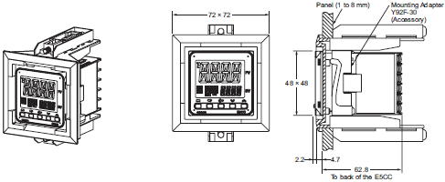 Mounted to E5CC_Dim