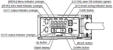 Display, Indicators, and Controls_Fig