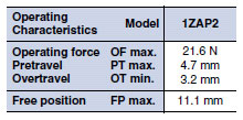 1ZAP2_Operating Characteristics