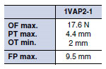 1VAP2-1_Operating Characteristics