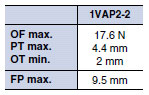 1VAP2-2_Operating Characteristics