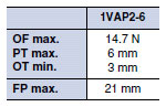 1VAP2-6_Operating Characteristics