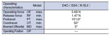 D4C_Operating characteristics6