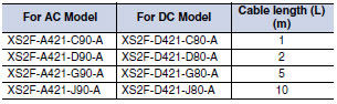 D4CC _Cable length
