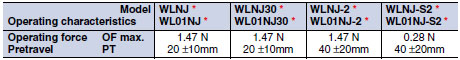 WL/WLM_Operating characteristics3