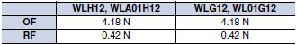 WL/WLM_Operating characteristics5